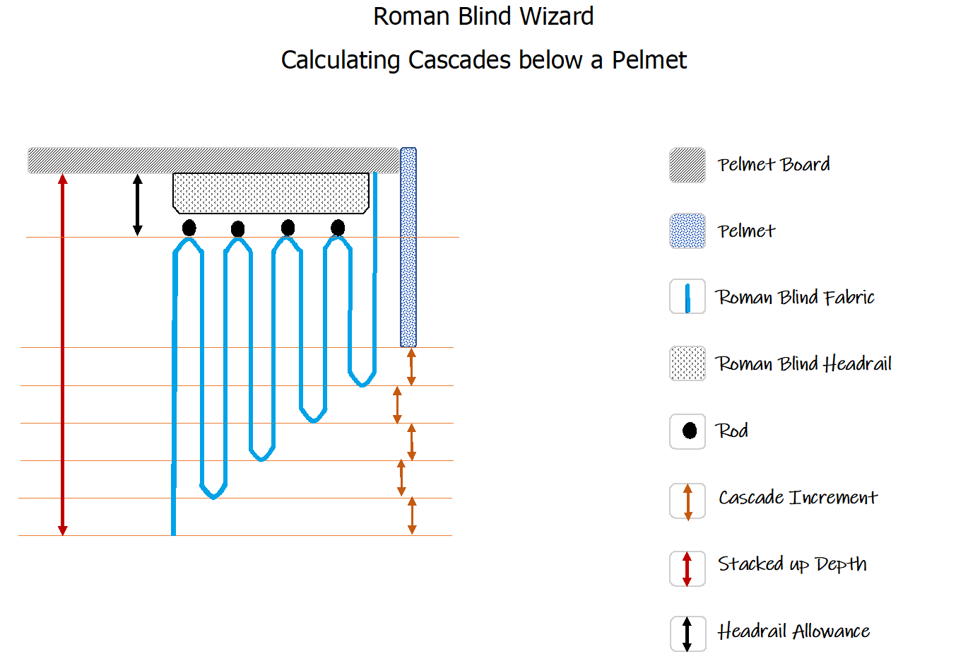 Roman Blind Wizard - Calculating Cascades Below a Pelmet Sketch